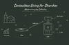 Contactless Giving for Churches: Modernising the Collection